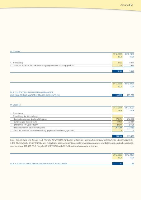 Geschäftsbericht 2008 - PB Versicherungen