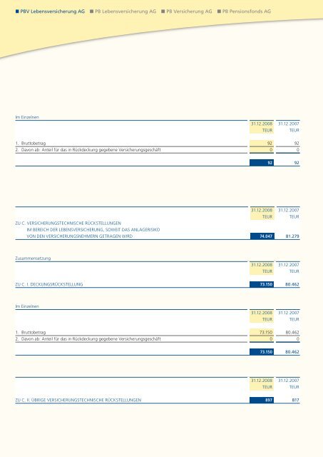 Geschäftsbericht 2008 - PB Versicherungen