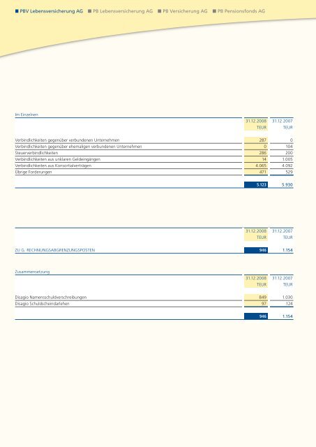 Geschäftsbericht 2008 - PB Versicherungen