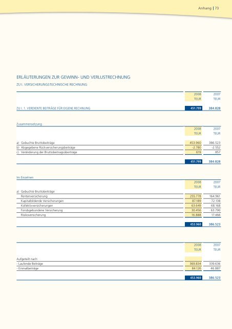 Geschäftsbericht 2008 - PB Versicherungen