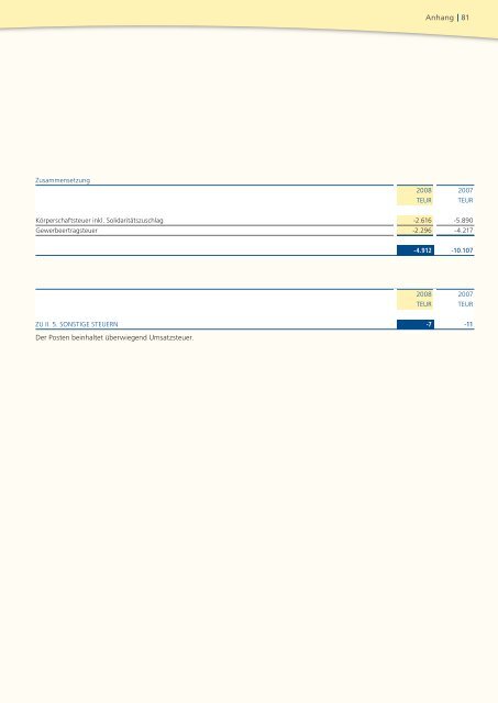 Geschäftsbericht 2008 - PB Versicherungen