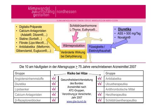 Gruppe - BTQ Kassel