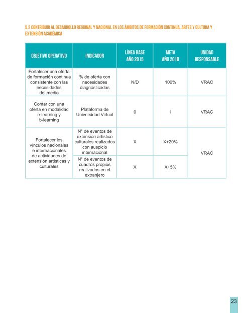 plan estrategico desarrollo institucional