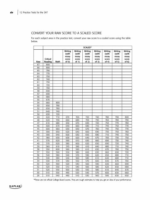 12.Practice.Tests.for.the.SAT_2015-2016_1128p