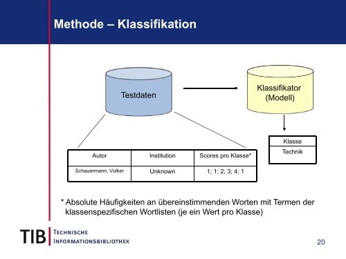 LINSearch - Linguistisches Indexieren und Suchen, Dr. Petra Mensing