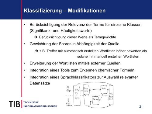 LINSearch - Linguistisches Indexieren und Suchen, Dr. Petra Mensing