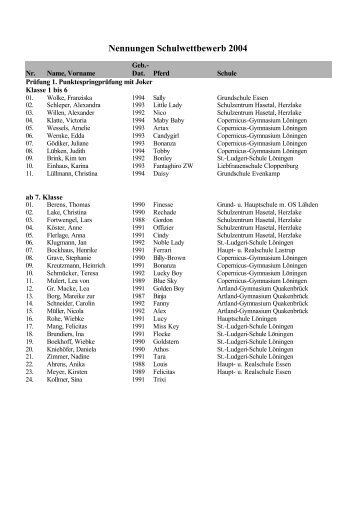 Nennungen Schulwettbewerb 2004