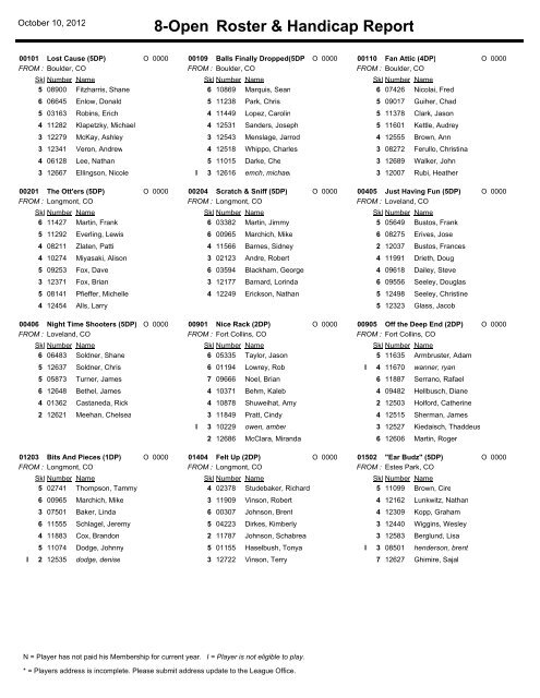 Roster & Handicap Report 8-Open - APA of Northern Colorado