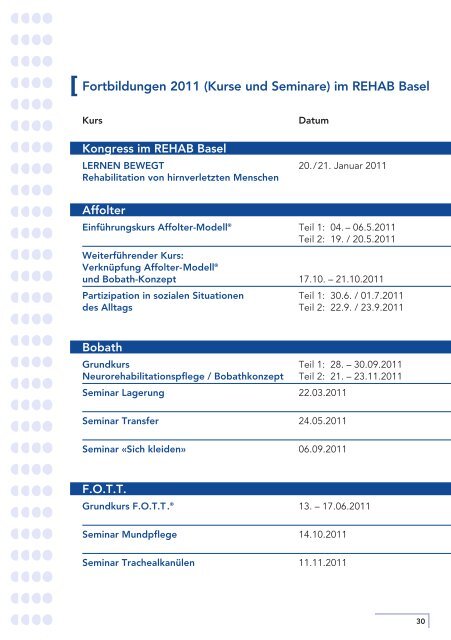 Das FOTT Konzept - REHAB Basel