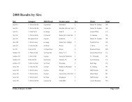 2008 Results by Sire - Friesian Horse Association of North America