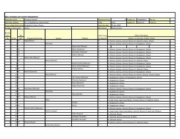 Ghana. Genealogy of Hagai Boham as given by