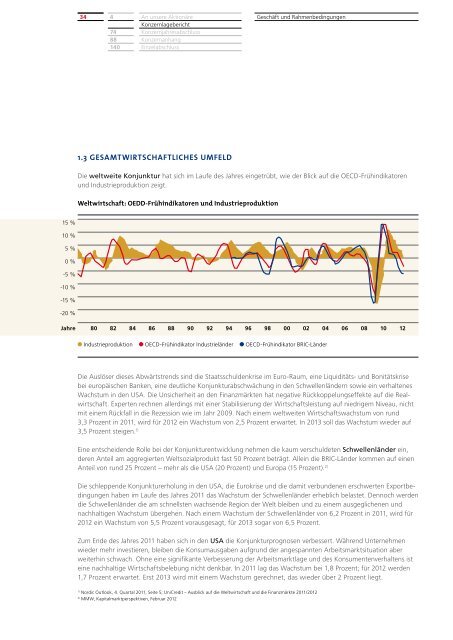 Konzern-Kapitalflussrechnung für das Geschäftsjahr 2011 - PresseBox