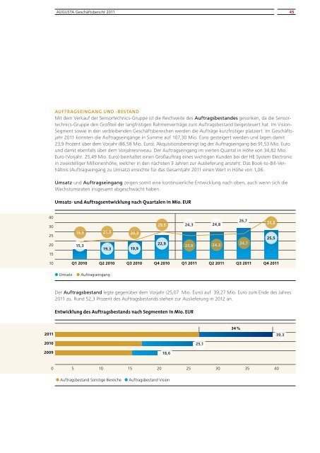 Konzern-Kapitalflussrechnung für das Geschäftsjahr 2011 - PresseBox