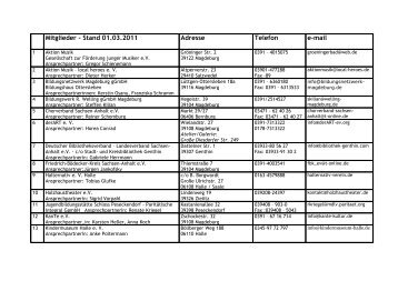 Mitglieder - Stand 01.03.2011 Adresse Telefon e-mail