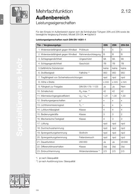 Spezialtüren aus Holz