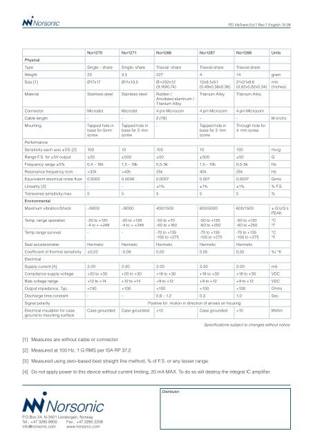 Vibration transducers and accessories