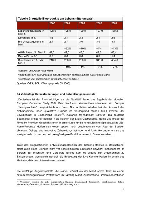 Innovationsfeld Event-Catering - Eventkultur.lab