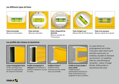 Catalogue STABILA