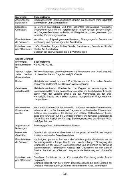 Landschaftsplan Zweckverband Raum Kassel