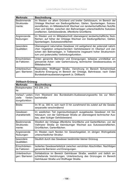 Landschaftsplan Zweckverband Raum Kassel