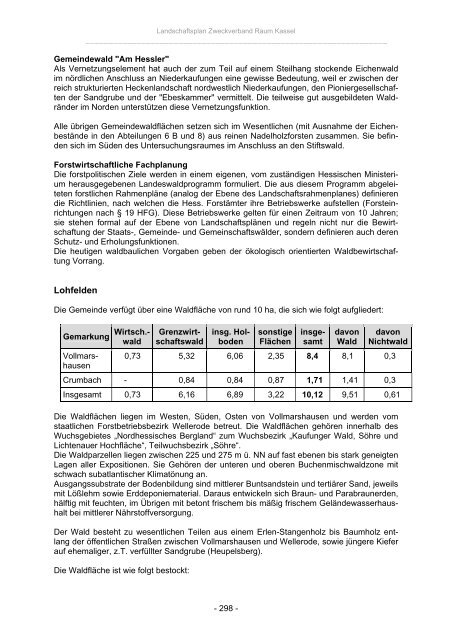 Landschaftsplan Zweckverband Raum Kassel