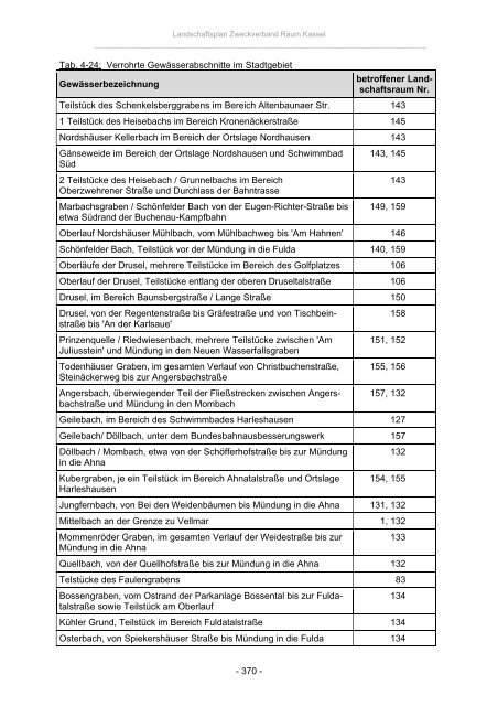 Landschaftsplan Zweckverband Raum Kassel