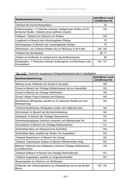 Landschaftsplan Zweckverband Raum Kassel