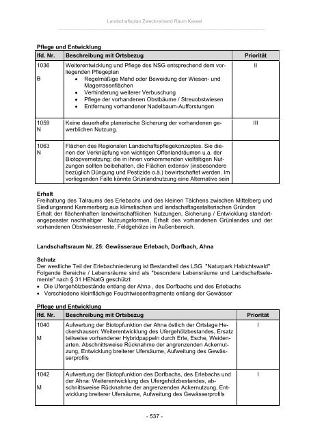 Landschaftsplan Zweckverband Raum Kassel