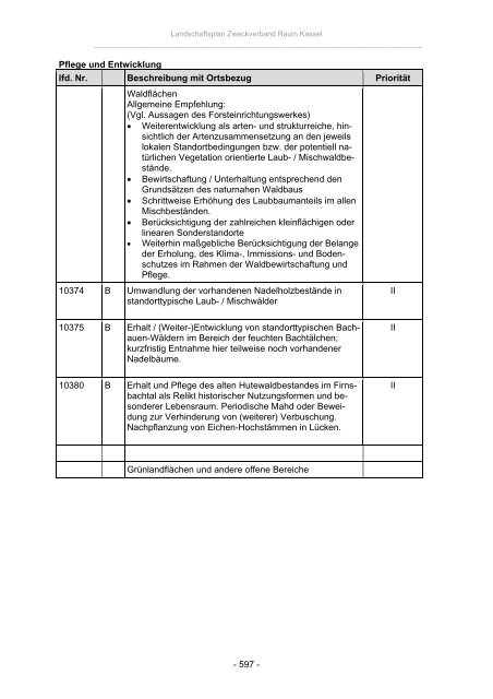 Landschaftsplan Zweckverband Raum Kassel