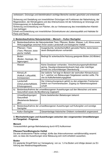 Landschaftsplan Zweckverband Raum Kassel