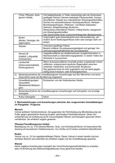 Landschaftsplan Zweckverband Raum Kassel