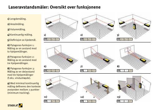 LasermÃƒÂƒÃ‚Â¥leverktÃƒÂƒÃ‚Â¸y - Stabila