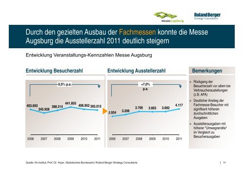 Umwegrentabilität der Messe Augsburg ... - Stadt Augsburg