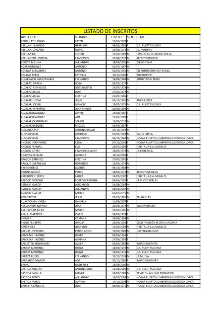 LISTADO DE INSCRITOS