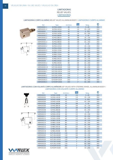 CATÁLOGO DE PRODUTOS - HIDRÁULICA