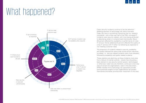 Technology risk radar