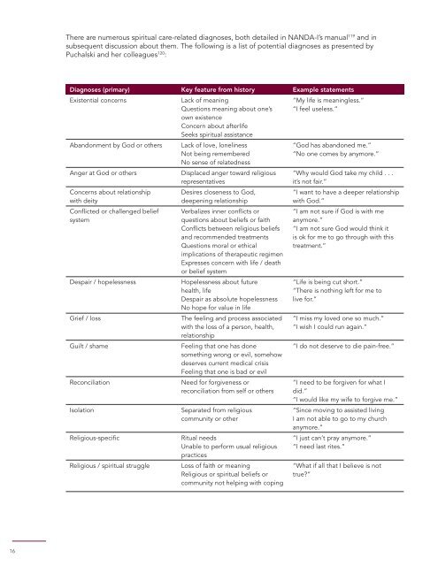 S piritual Care and Nursing A Nurse’s Contribution and Practice