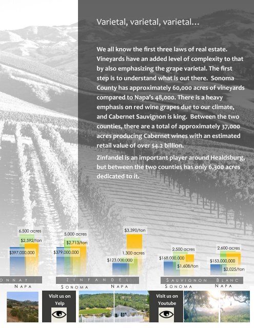 Understanding Vineyard Pricing