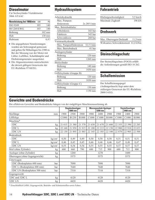 Grabkurven und Betriebsdaten - M. Staritz GmbH Tiefbau