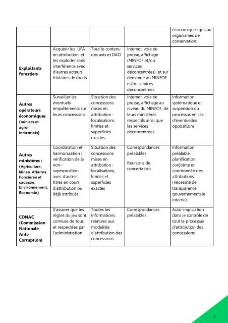 Rapport final sur la transparence_Patrice_TNT