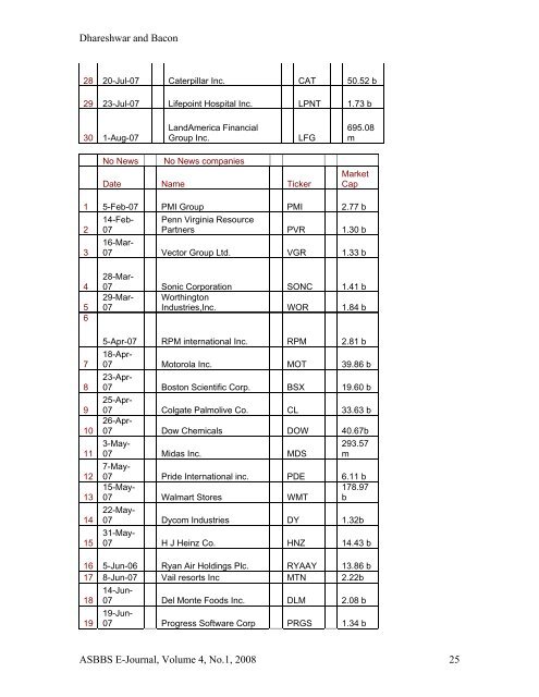 stock repurchase announcements: a test of market ... - Asbbs.org