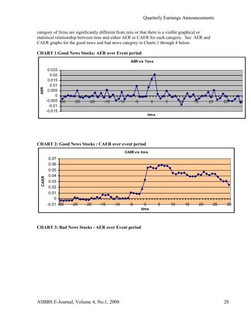 stock repurchase announcements: a test of market ... - Asbbs.org