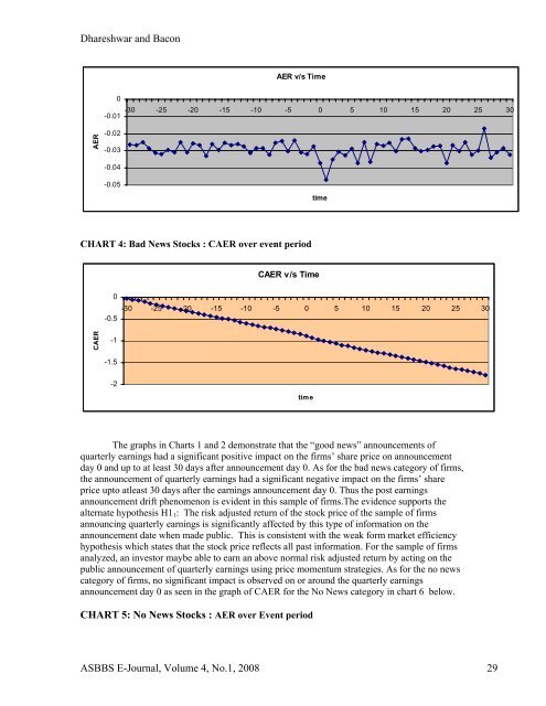 stock repurchase announcements: a test of market ... - Asbbs.org