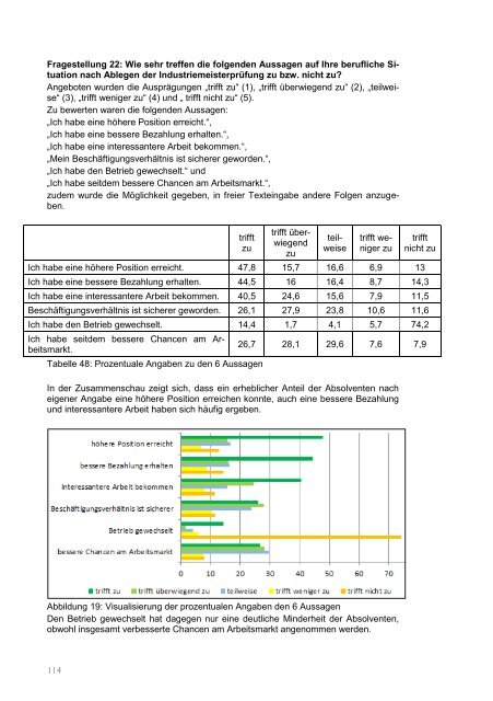 Facharbeitern in Führungspositionen - BiBB