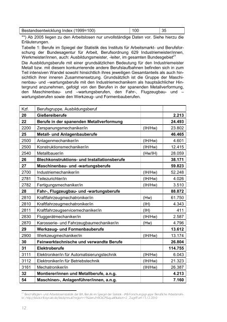 Facharbeitern in Führungspositionen - BiBB