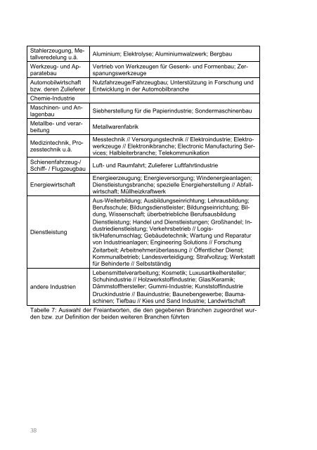 Facharbeitern in Führungspositionen - BiBB