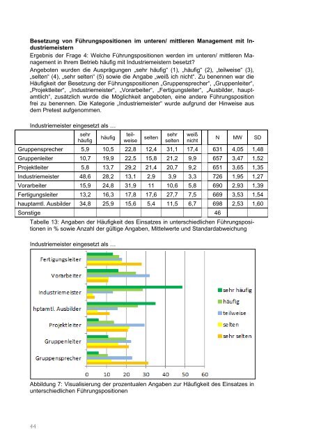 Facharbeitern in Führungspositionen - BiBB