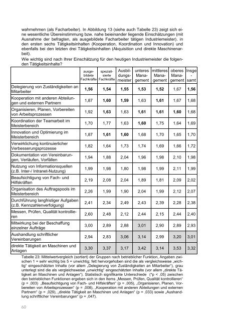 Facharbeitern in Führungspositionen - BiBB