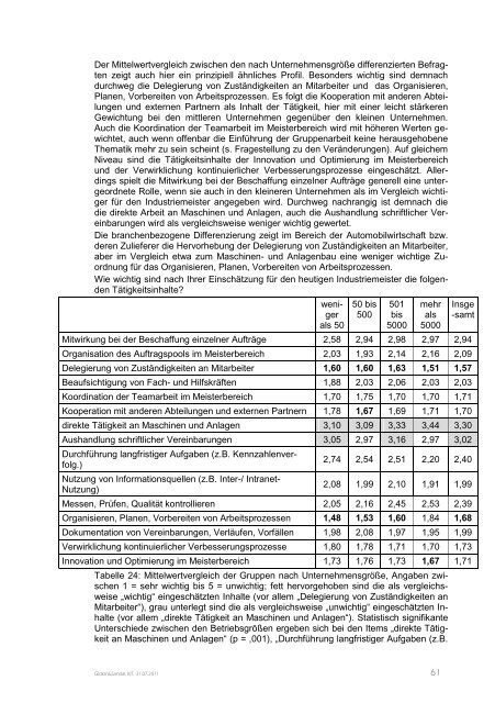 Facharbeitern in Führungspositionen - BiBB