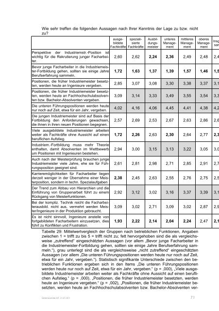 Facharbeitern in Führungspositionen - BiBB